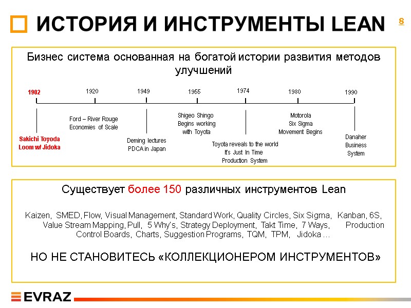 Бизнес система основанная на богатой истории развития методов улучшений ИСТОРИЯ И ИНСТРУМЕНТЫ LEAN Существует